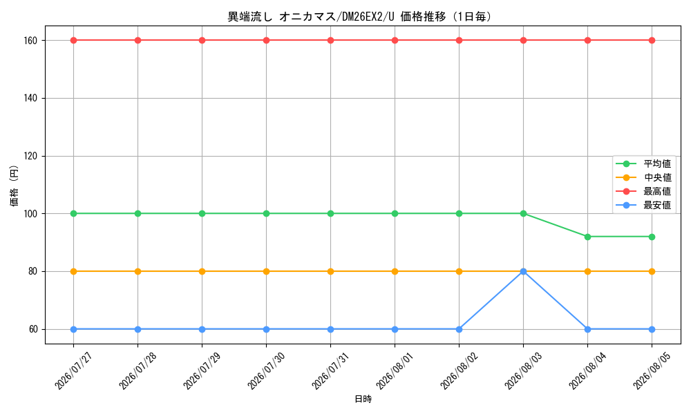 graph_card65263_series8698173_rarity101855_day