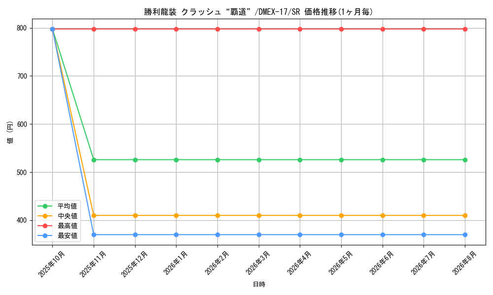 graph_card65369_series65417_rarity101779