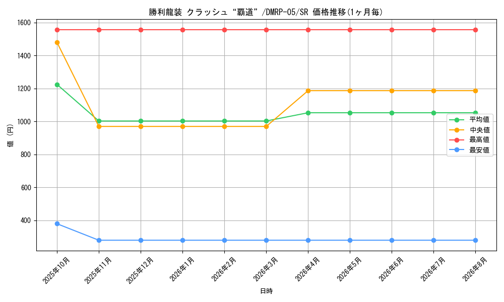 graph_card65369_series65447_rarity101779