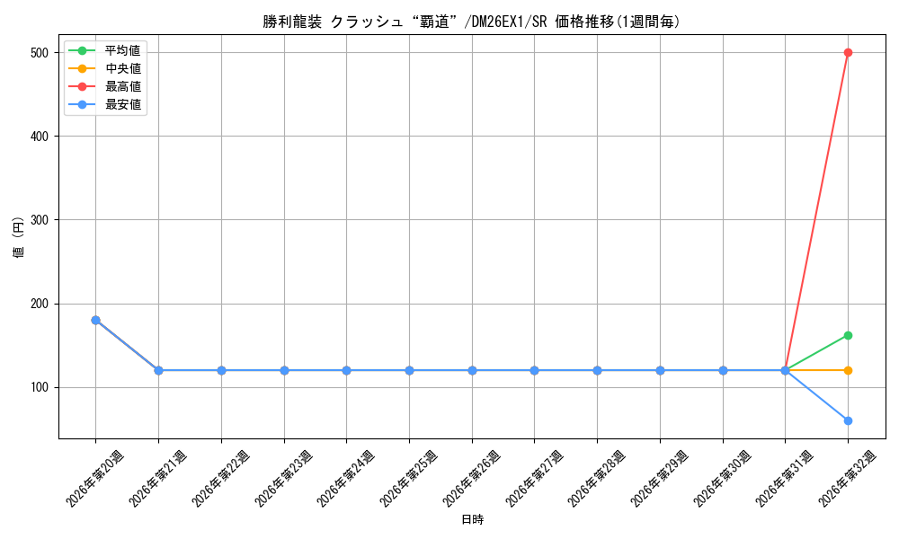 graph_card65369_series7267350_rarity101779