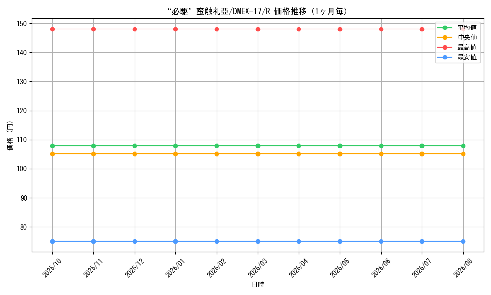 graph_card65374_series65417_rarity101829_month