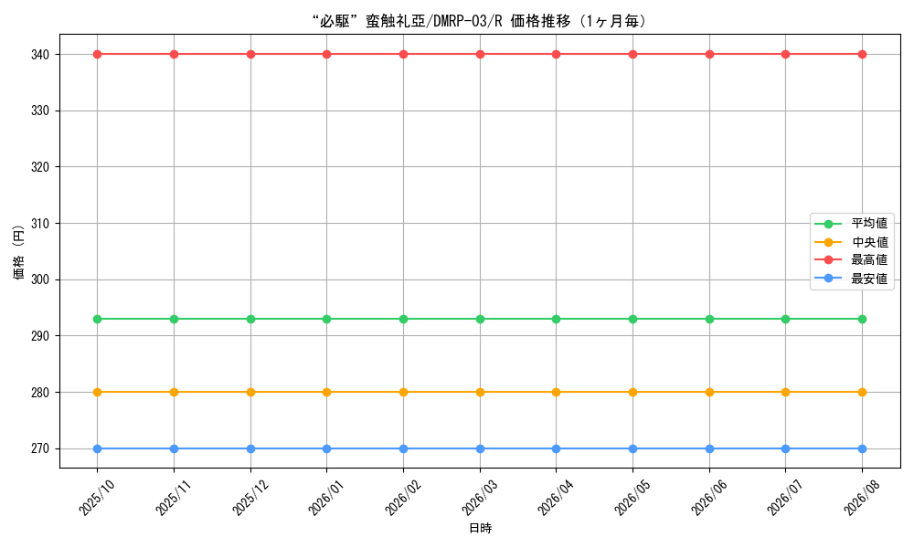 graph_card65374_series65451_rarity101829_month