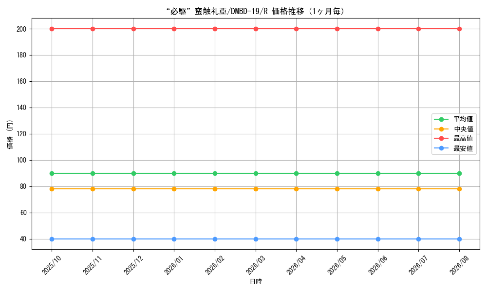 graph_card65374_series65738_rarity101829_month