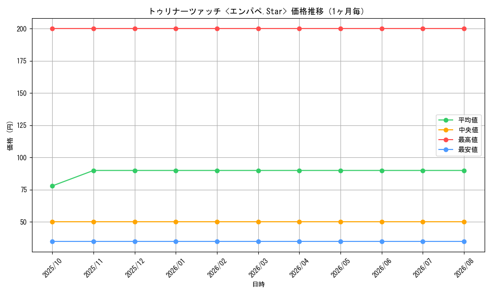 graph_card65450_month