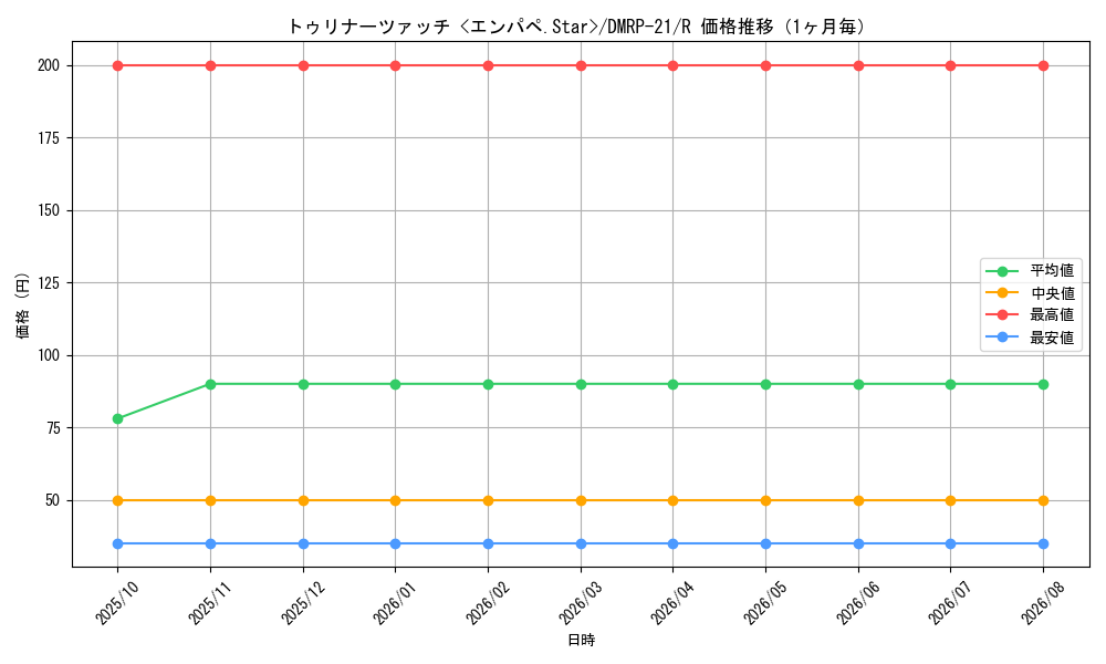 graph_card65450_series65414_rarity101829_month