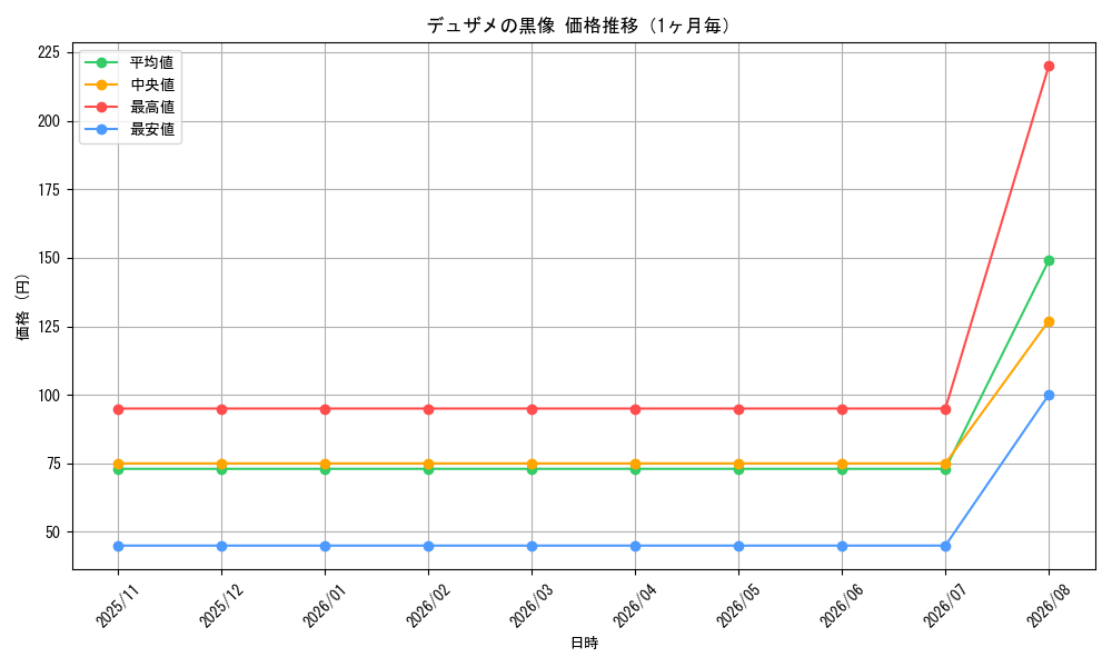 graph_card65452_month
