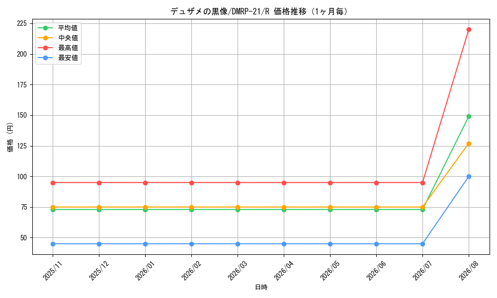 graph_card65452_series65414_rarity101829_month