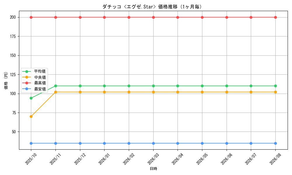 graph_card65454_month