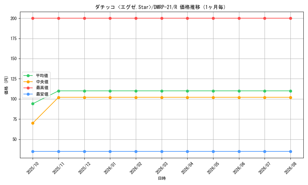 graph_card65454_series65414_rarity101829_month
