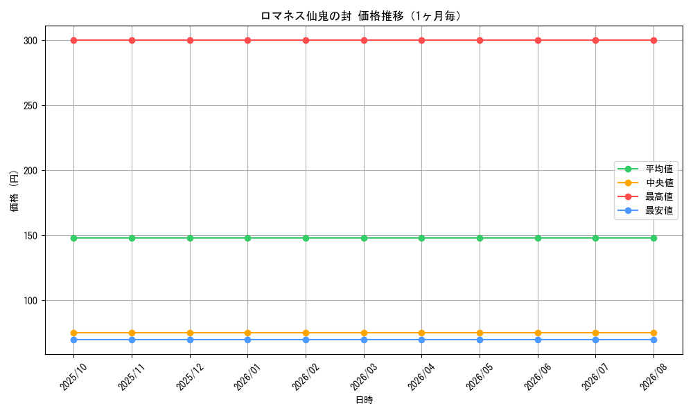 graph_card65456_month