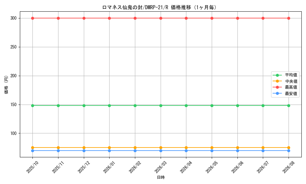 graph_card65456_series65414_rarity101829_month