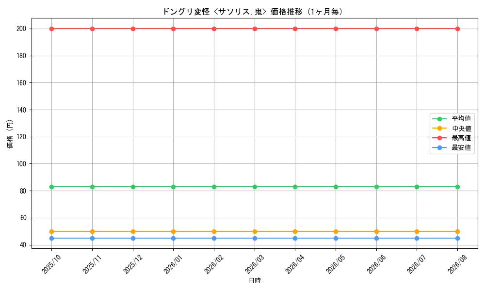 graph_card65457_month