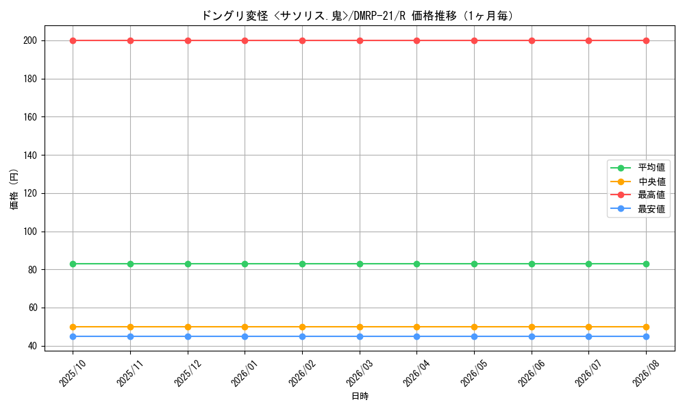 graph_card65457_series65414_rarity101829_month