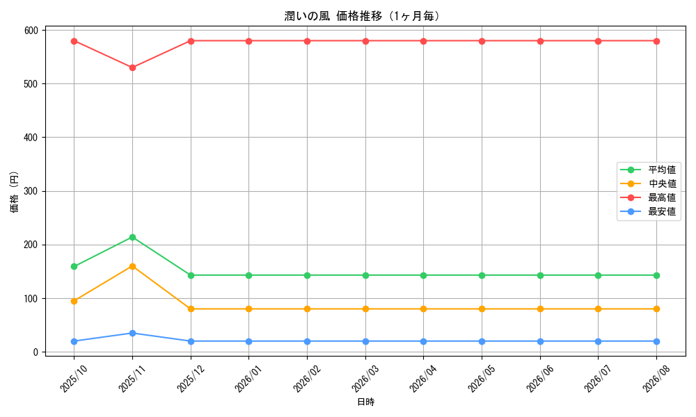 graph_card6546_month