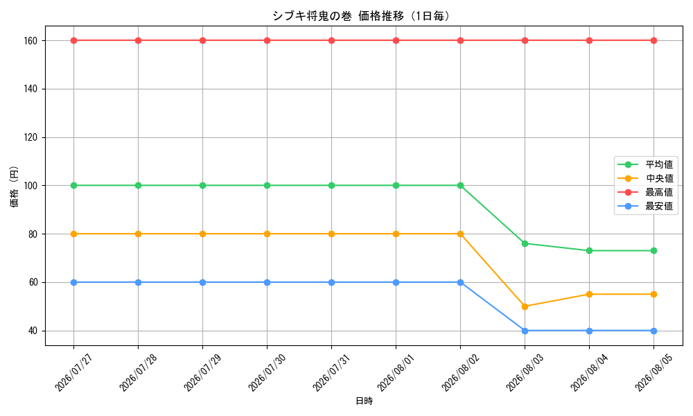 graph_card65489_day