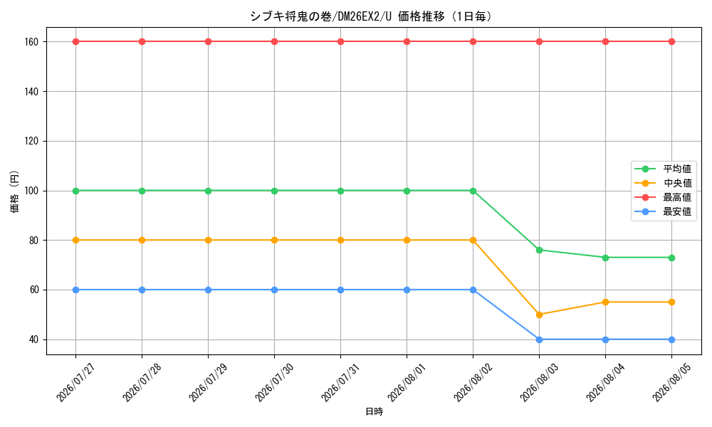 graph_card65489_series8698173_rarity101855_day