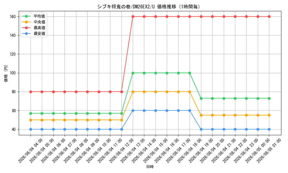 graph_card65489_series8698173_rarity101855_hour