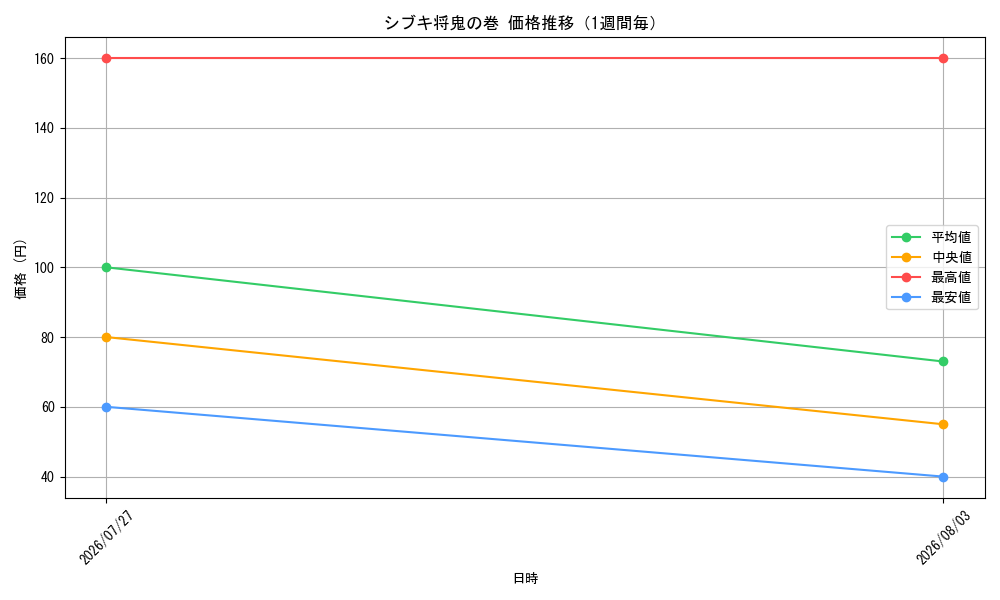 graph_card65489_week