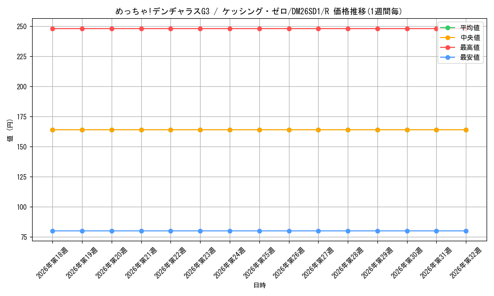 graph_card65540_series5811185_rarity101829
