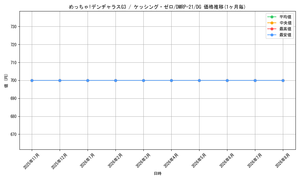 graph_card65540_series65414_rarity113200