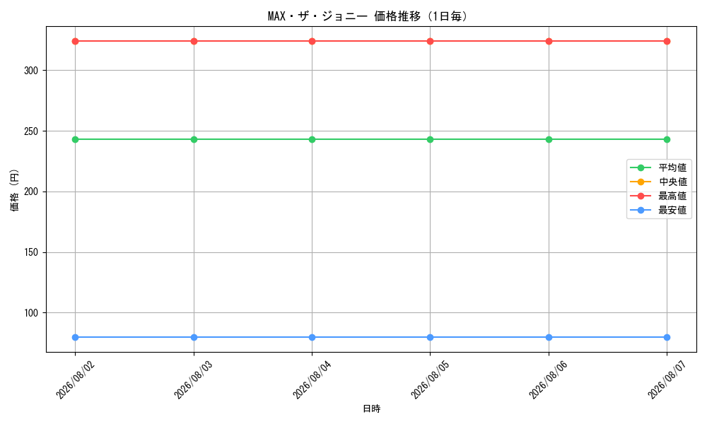 graph_card65548_day
