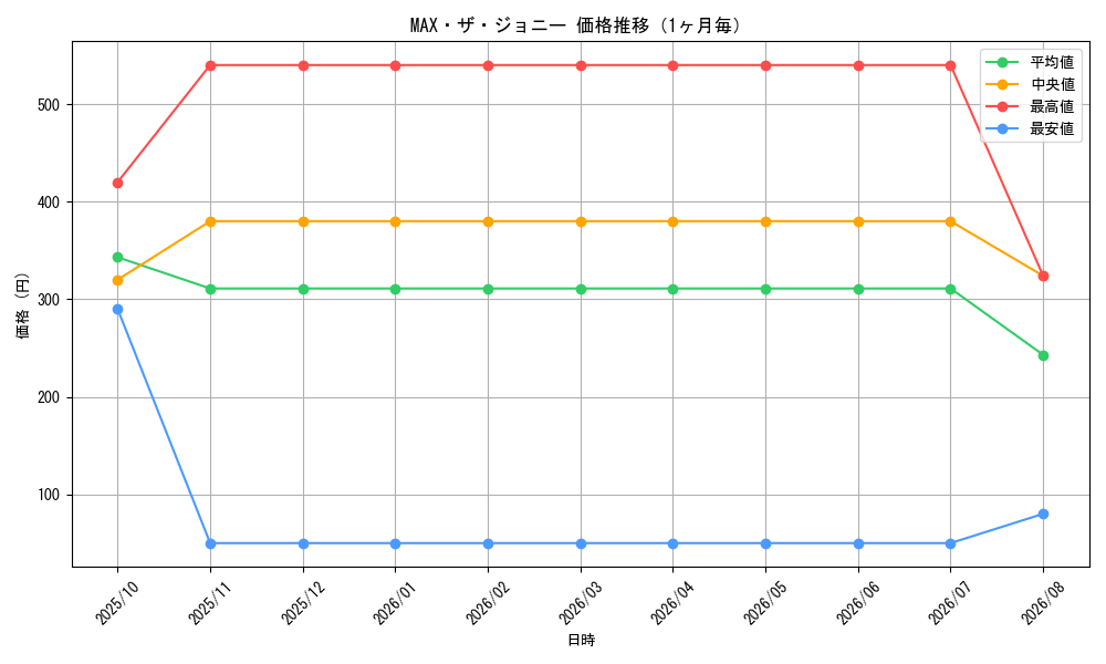 graph_card65548_month
