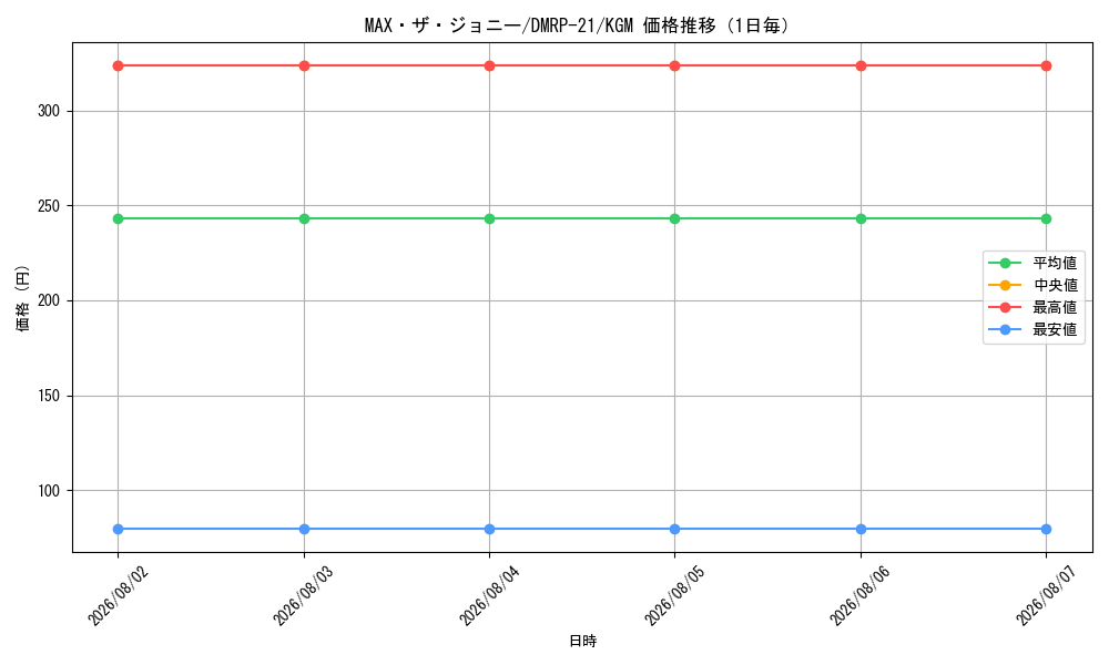 graph_card65548_series65414_rarity102106_day