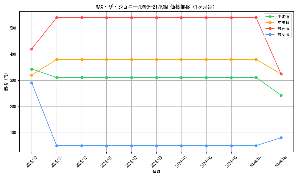 graph_card65548_series65414_rarity102106_month