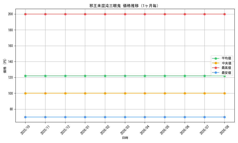 graph_card65549_month
