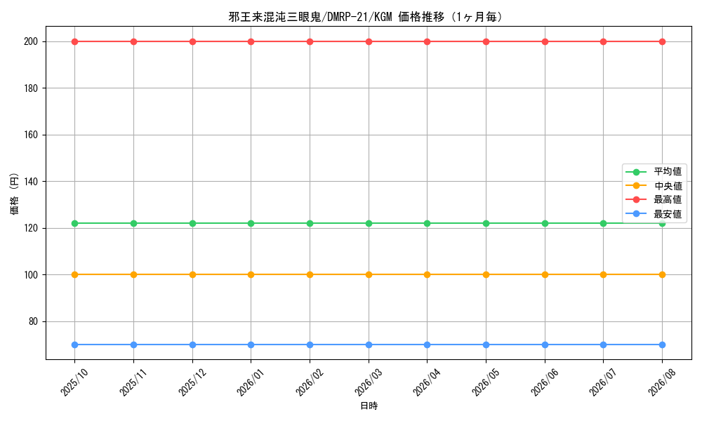graph_card65549_series65414_rarity102106_month