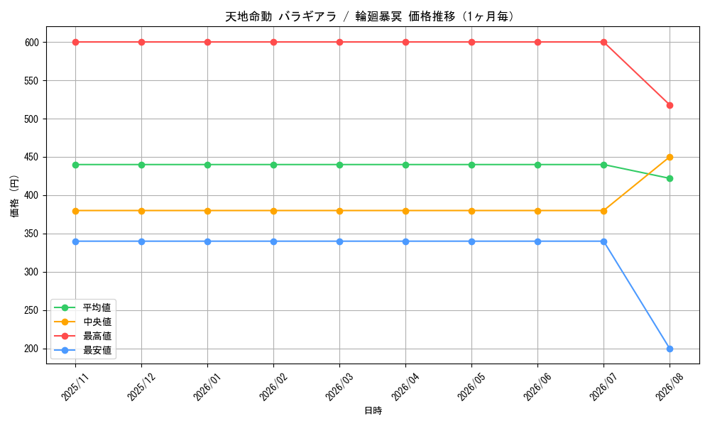 graph_card65553_month