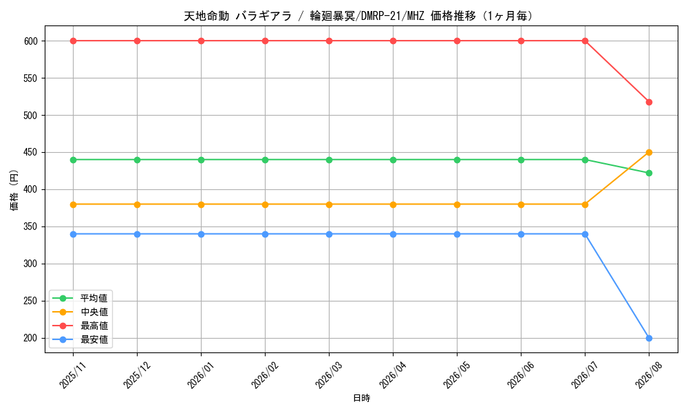 graph_card65553_series65414_rarity105856_month