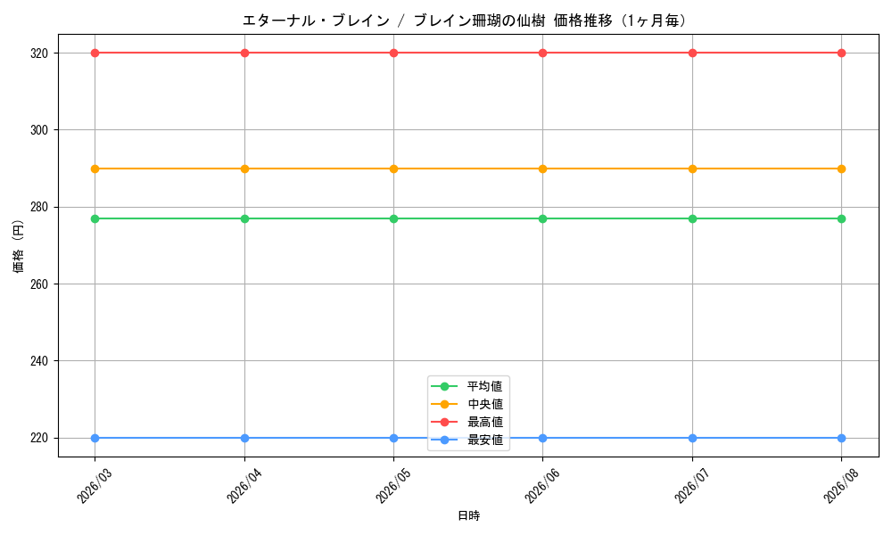 graph_card65618_month