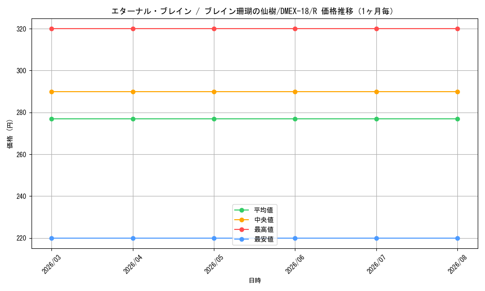 graph_card65618_series65415_rarity101829_month