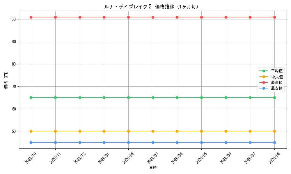graph_card65620_month
