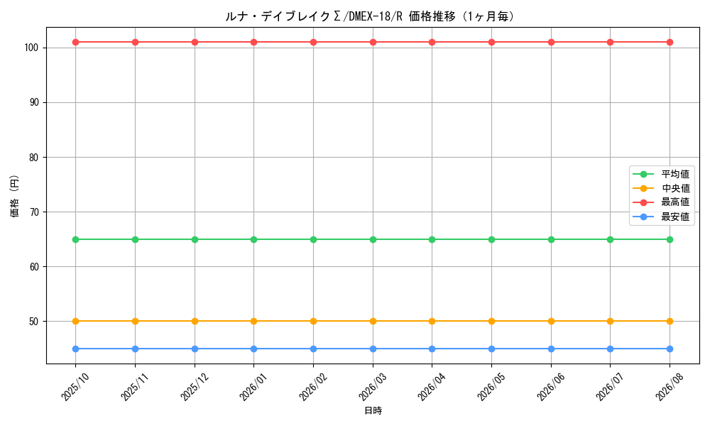 graph_card65620_series65415_rarity101829_month