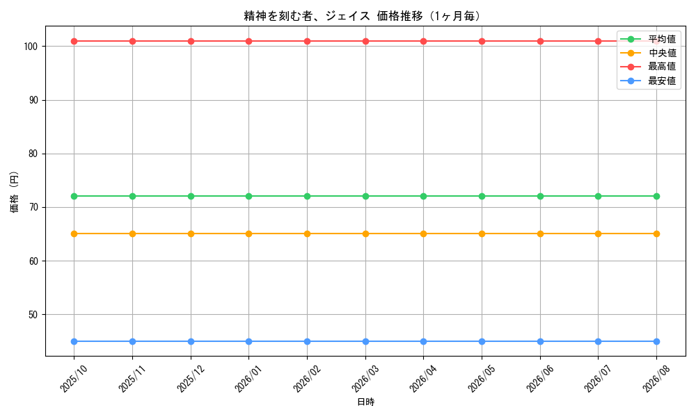 graph_card65621_month