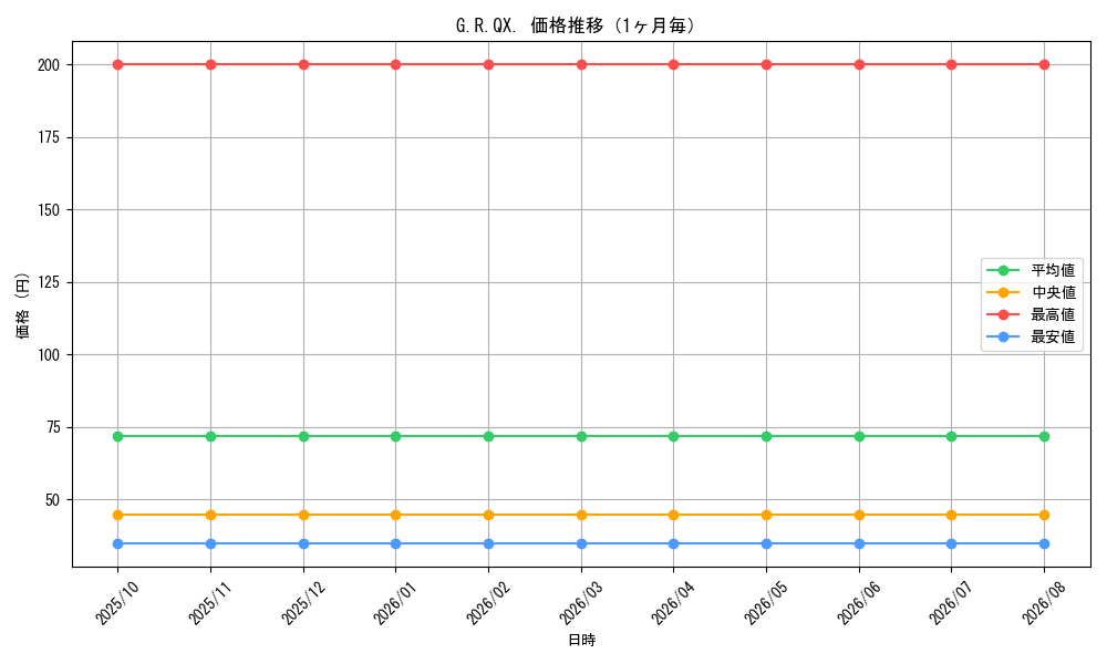 graph_card65628_month
