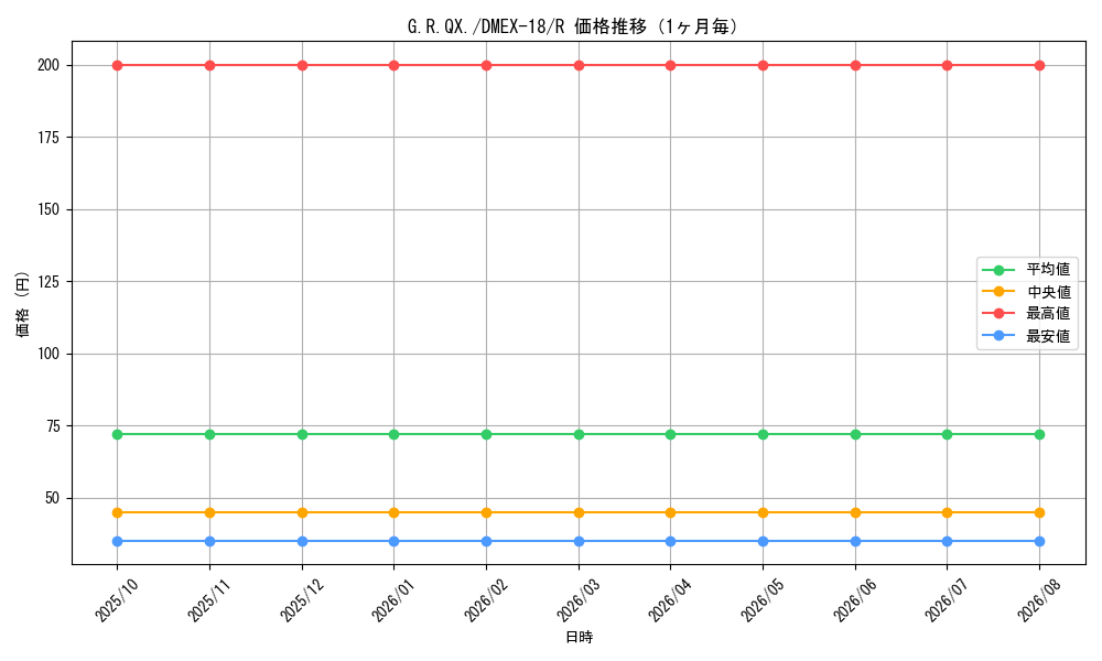 graph_card65628_series65415_rarity101829_month