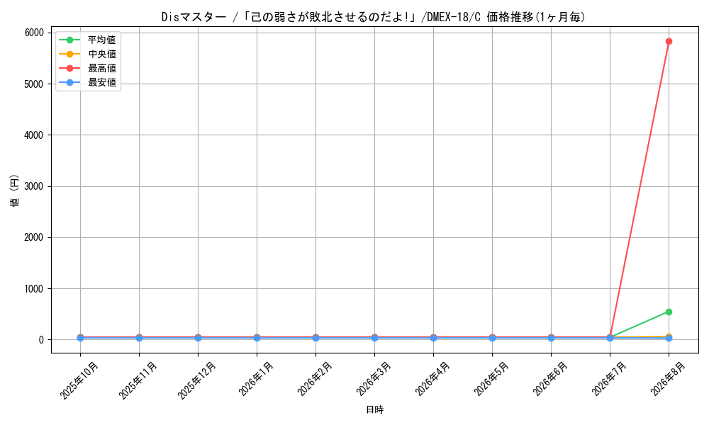graph_card65654_series65415_rarity101888
