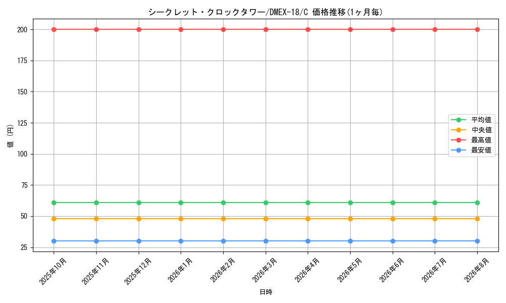 graph_card65659_series65415_rarity101888