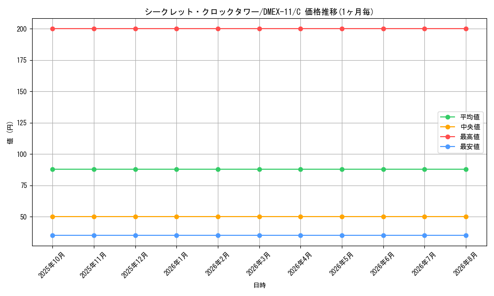 graph_card65659_series65429_rarity101888