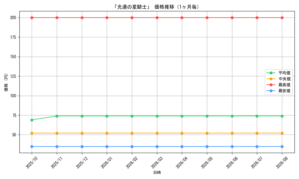 graph_card65744_month