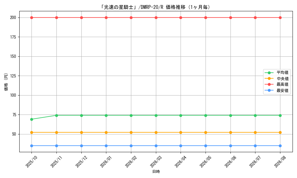 graph_card65744_series65416_rarity101829_month