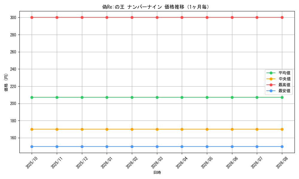 graph_card65746_month