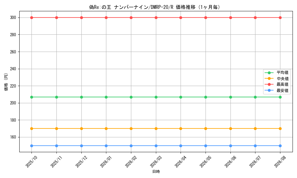 graph_card65746_series65416_rarity101829_month