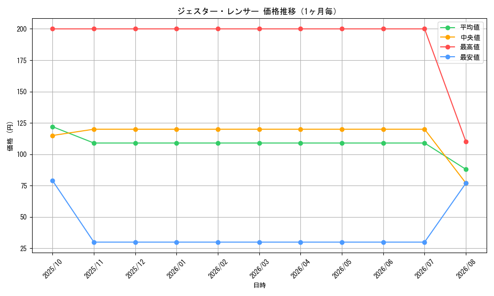 graph_card65749_month