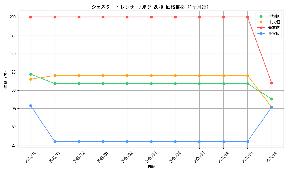 graph_card65749_series65416_rarity101829_month