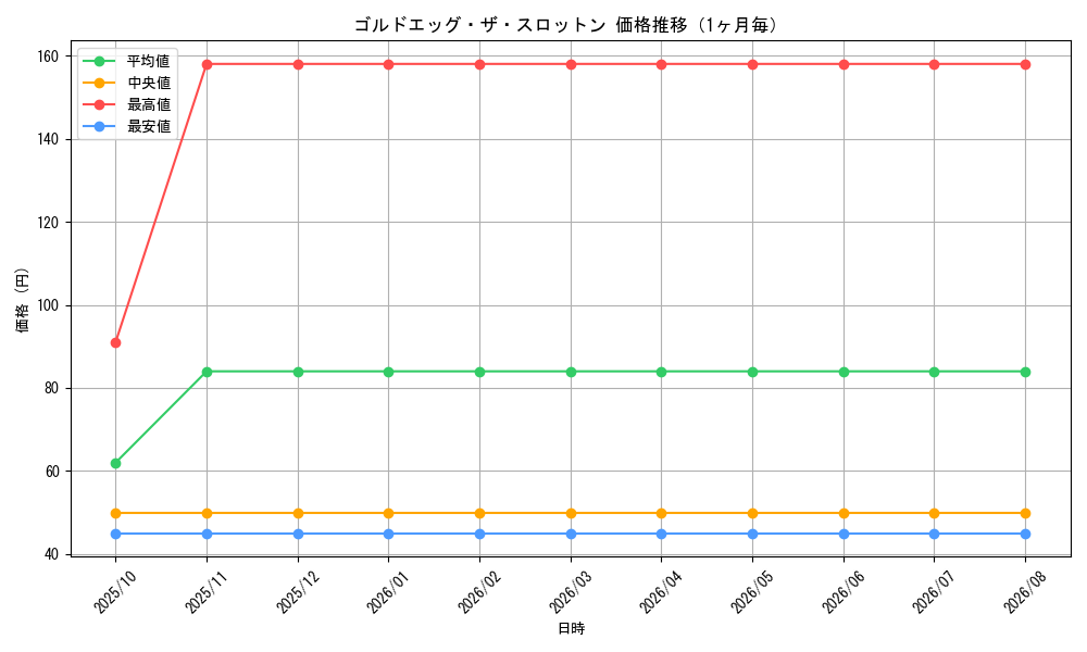 graph_card65752_month
