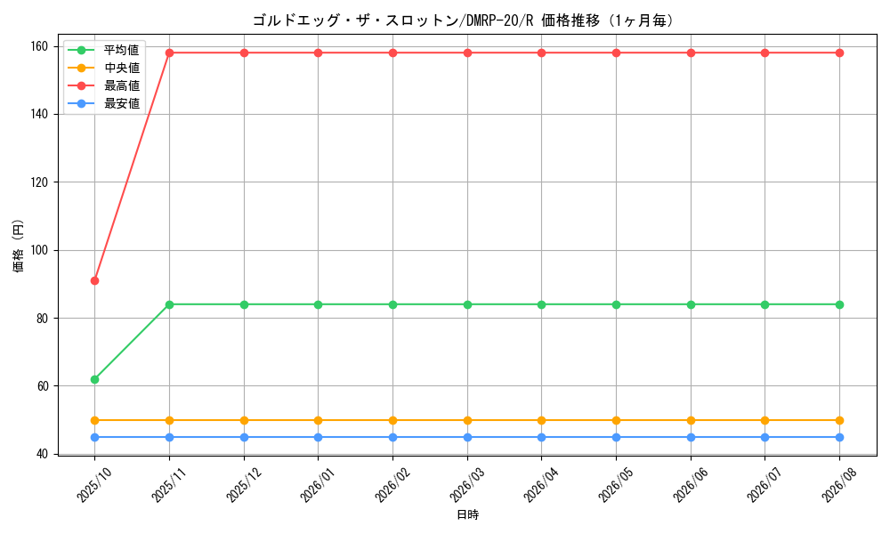 graph_card65752_series65416_rarity101829_month